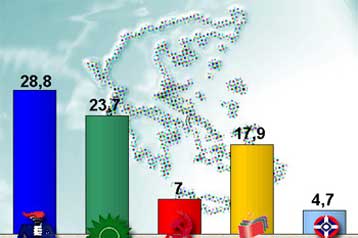 Υπέρ κυβερνήσεων συνεργασίας τάσσεται το 43,3%, σύμφωνα με νέα δημοσκόπηση