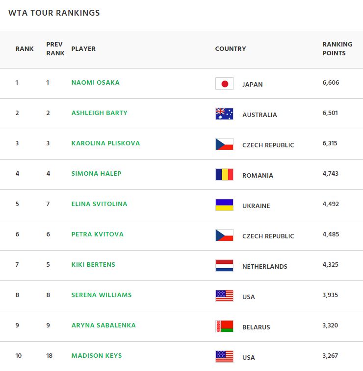 Misaki Atp World Rankings