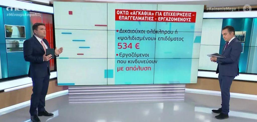 Τα εφιαλτικά σενάρια για την ανεργία και τα «αγκάθια» των μέτρων για τον κοροναϊό