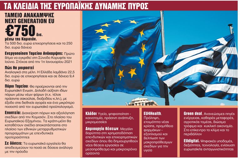 Ευρωσωσίβιο 32 δισ. ευρώ στην ύφεση - Τι σημαίνει για την Ελλάδα