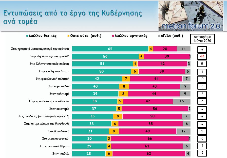 Mega, δημοσκόπηση - φωτιά: Πώς κρίνονται κυβέρνηση και ΣΥΡΙΖΑ, τι λένε για κοροναϊό - Πόση είναι η διαφορά [γραφήματα]