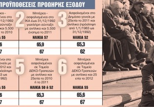 Συνταξιούχοι – Οκτώ «μυστικά» στον δρόμο προς τη σύνταξη