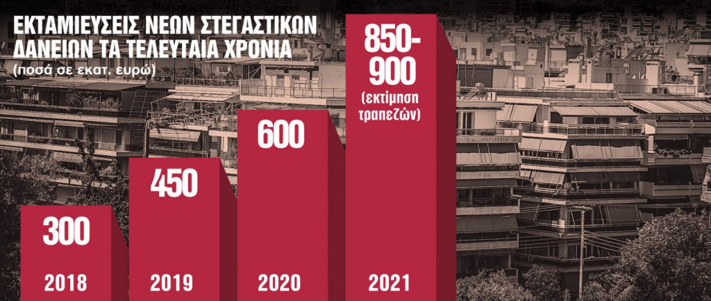 Τράπεζες – Πουλάνε τα σπίτια, «πακέτο» με δάνειο