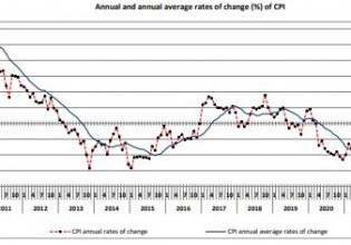 ELSTAT – Inflation at 5.1% in December