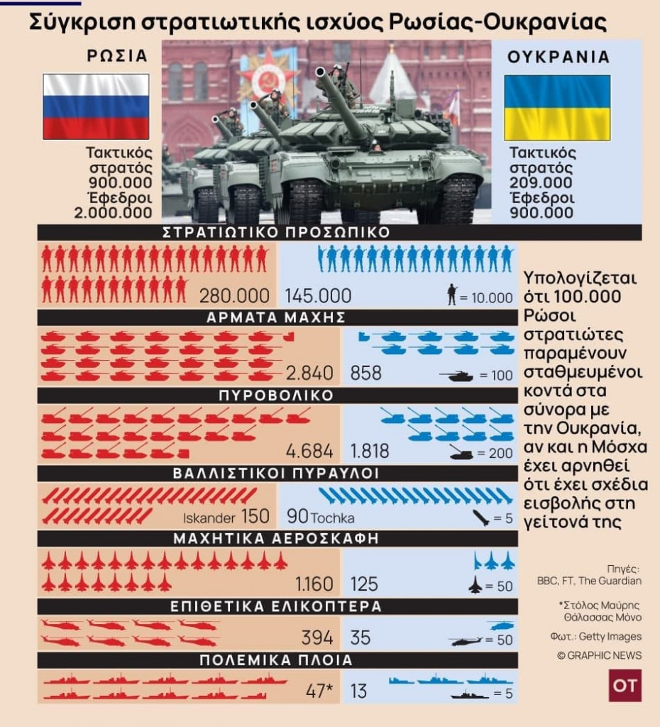 Ουκρανία: η διπλωματία συνεχίζεται αλλά και τα στρατεύματα παρατάσσονται