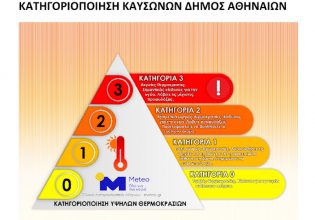 Heat Alert: Ο Δήμος Αθηναίων θα στέλνει SMS που θα προειδοποιούν για τον καύσωνα