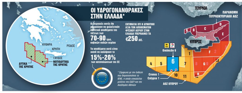 Πώς θα ξεκινήσουν οι έρευνες για υδρογονάνθρακες στην Κρήτη