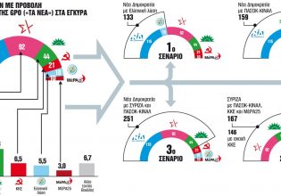 Τα πολιτικά «τέρατα» της κάλπης – 4 σενάρια για κυβερνήσεις συνεργασίας