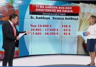 Έκτακτο βοήθημα: Ποιοι και πότε θα το λάβουν μέσα στις γιορτές