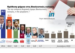 Δημοσκόπηση: Στις 7 μονάδες η διαφορά ΝΔ με ΣΥΡΙΖΑ – Ποια τα προβλήματα της κυβέρνησης, πώς αξιολογούνται οι αρχηγοί