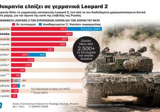 Leopard: Οι ΗΠΑ στέλνουν M1 Abrams στην Ουκρανία για να πείσουν τη Γερμανία