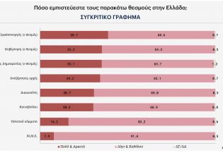 Ερευνα: Η ακτινογραφία των Ελλήνων ψηφοφόρων πριν από τις εκλογές