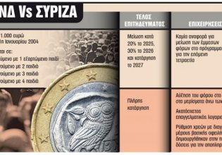 Εκλογές 2023: Ποιες αλλαγές υπόσχονται στη φορολογία ΝΔ και ΣΥΡΙΖΑ