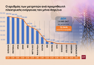 Λογαριασμοί ρεύματος: Τα τρικ και οι παγίδες με τις εκπτώσεις στα προγράμματα ηλεκτρικής ενέργειας [Γράφημα]