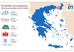 Εκλογές 2023: Πάνω από είκοσι μονάδες η διαφορά ΝΔ – ΣΥΡΙΖΑ