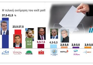 Από 10 έως 18 μονάδες η διαφορά ΝΔ – ΣΥΡΙΖΑ, η τελική εκτίμηση του κοινού exit poll