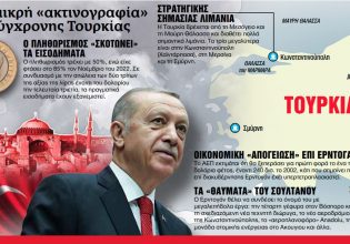 Τουρκία: Τα μεγάλα διακυβεύματα της κάλπης