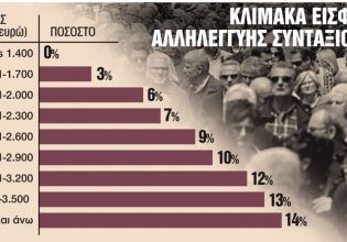 Γιάννης Γλύκας: Αποσύρεται από τα ψηφοδέλτια του ΠΑΣΟΚ %CE%9A%CE%9B%CE%99%CE%9C%CE%91%CE%9A%CE%91-%CE%95%CE%99%CE%A3%CE%A6%CE%9F%CE%A1%CE%91%CE%A3-%CE%91%CE%9B%CE%9B%CE%97%CE%9B%CE%95%CE%93%CE%93%CE%A5%CE%97%CE%A3-%CE%A3%CE%A5%CE%9D%CE%A4%CE%91%CE%9E%CE%99%CE%9F%CE%A5%CE%A7%CE%A9%CE%9D-1024x521-315x220