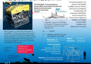 Υποβρύχιο Titan: Η επόμενη μέρα μετά την συντριβή