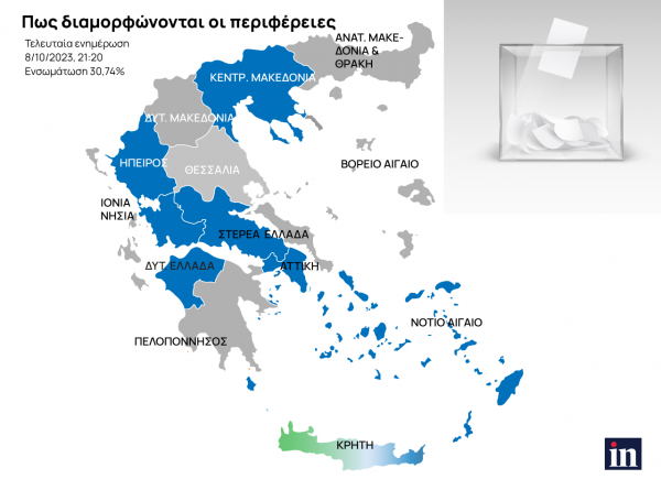 Αυτοδιοικητικές εκλογές 2023: «Κλειδώνουν» από τον πρώτο γύρο 7 Περιφέρειες