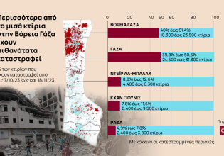 Πόλεμος Ισραήλ – Χαμάς: Ερείπια τα μισά κτίρια της βόρειας Γάζας τους βομβαρδισμούς [χάρτες]
