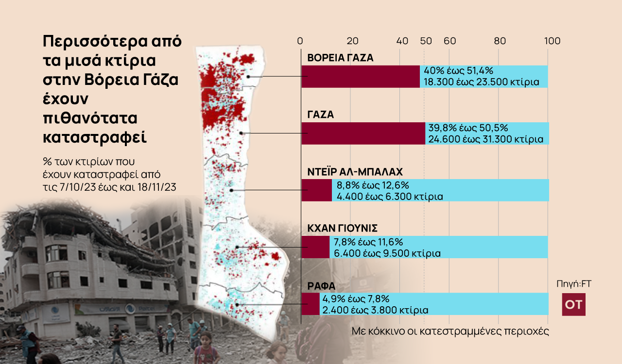 Πόλεμος Ισραήλ – Χαμάς: Ερείπια τα μισά κτίρια της βόρειας Γάζας τους βομβαρδισμούς [χάρτες]