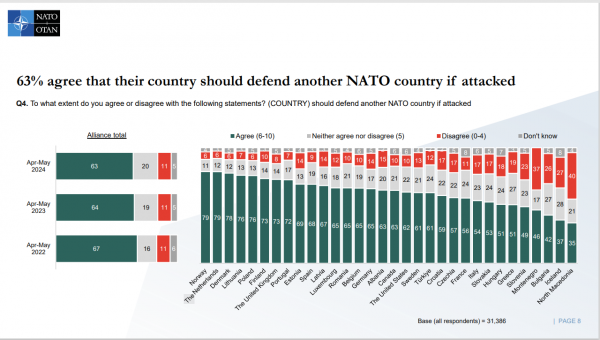 nato