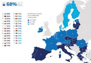 Διαφθορά: Το 98% των πολιτών πιστεύουν ότι υπάρχει στην Ελλάδα – Η σύγκριση με τις υπόλοιπες χώρες