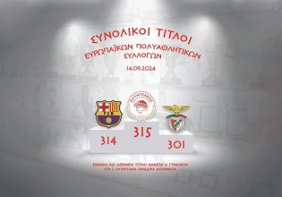 Olympiacos: Europe’s Most Successful Multi-Sport Club; 315th Title Months Before Centennial