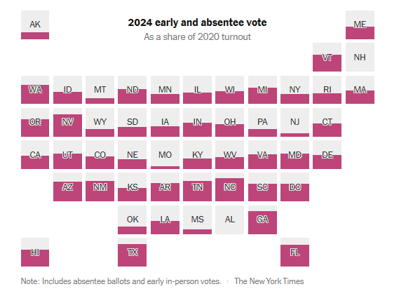 Πηγή: New York Times