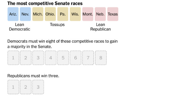 Πηγή: New York Times