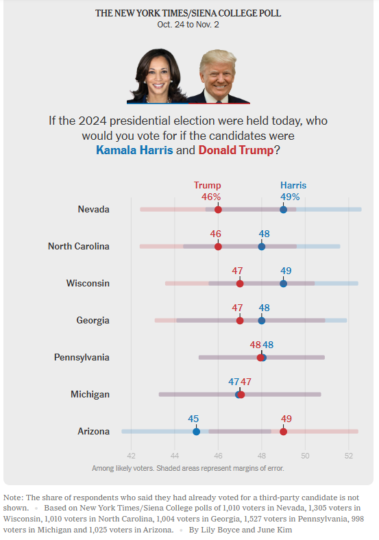 Πηγή: New York Times