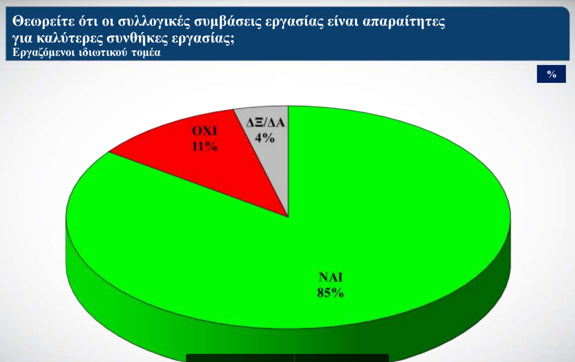 πηγή: INE-ΓΣΕΕ / alco