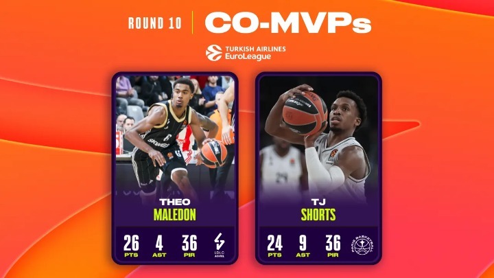 Euroleague: Μοιράστηκαν το βραβείο του MVP της αγωνιστικής Μαλεντόν και Σορτς (vid)