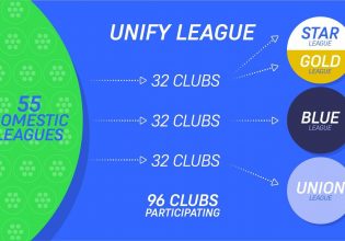 Unify League-A22: Το τελείως διαφορετικό πλάνο από τη European Super League