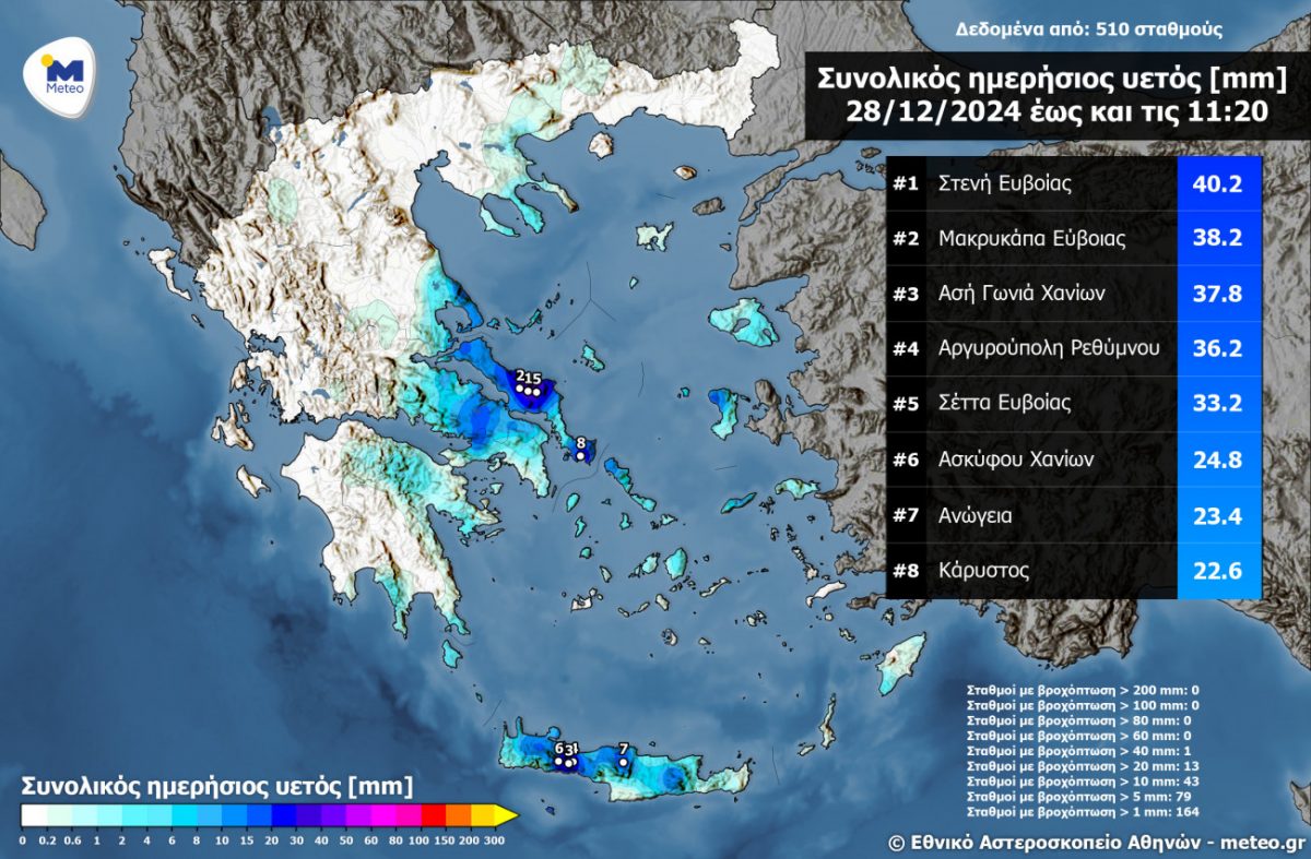 Πηγή: Meteo