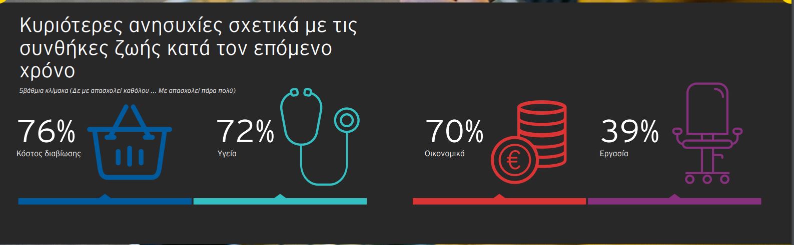 Σφίγγουν το ζωνάρι οι καταναλωτές το 2025 - Βαθαίνει η οικονομική ανασφάλεια