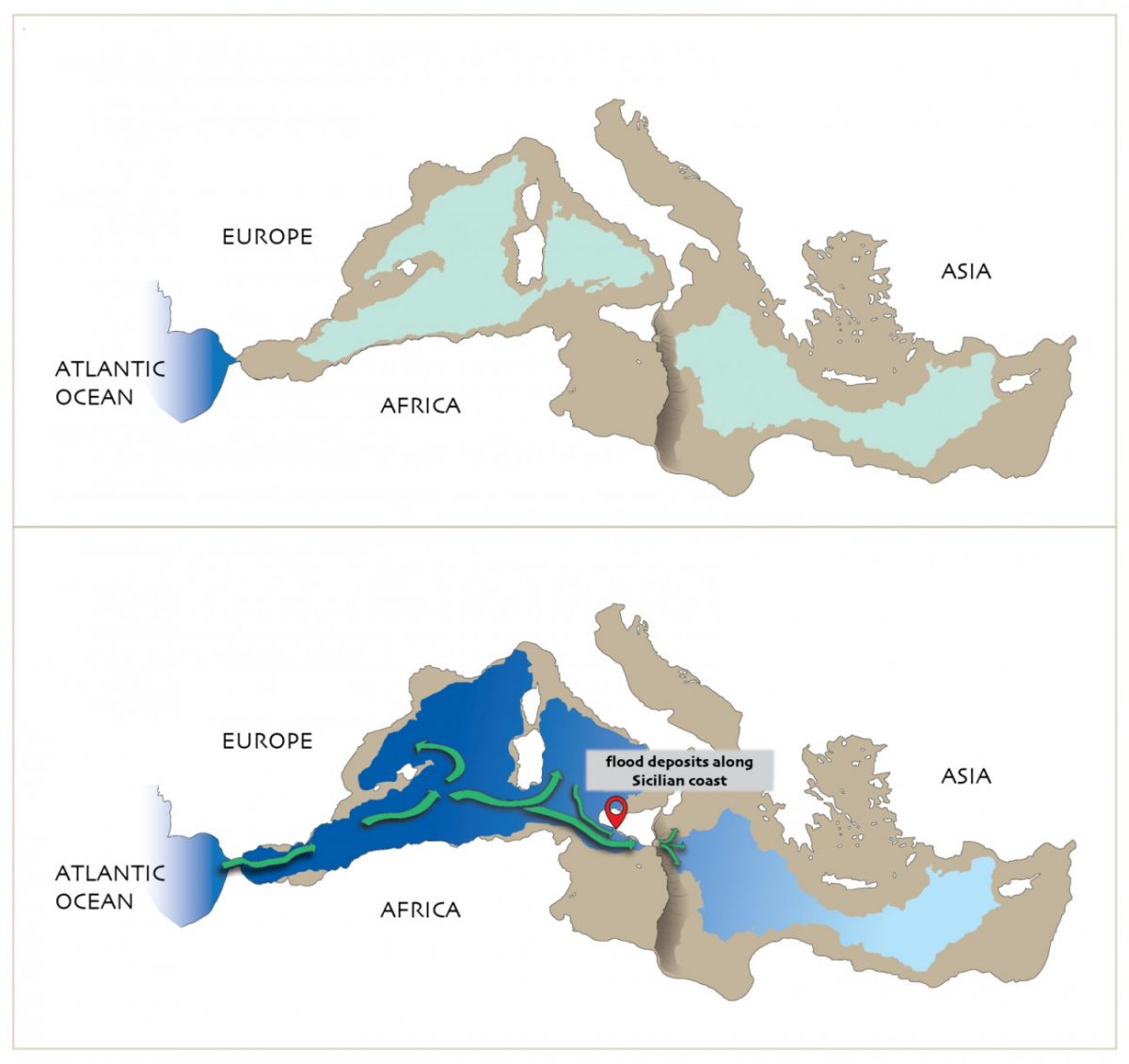 Η Μεσόγειος πριν και μετά την πλημμύρα. Τα νερά γέμισαν πρώτα το δυτικό κομμάτι μέχρι τη Σικελία (University of Utrecht)