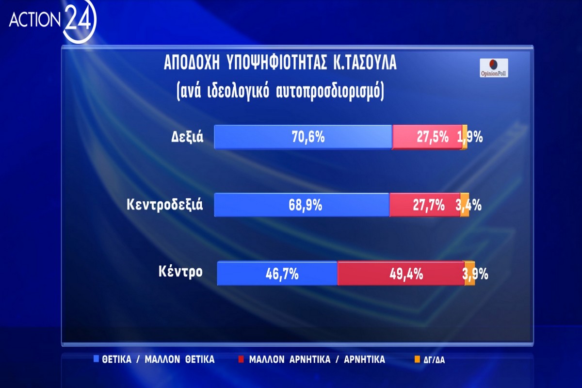 Η πρώτη μεγάλη δημοσκόπηση για ΠτΔ