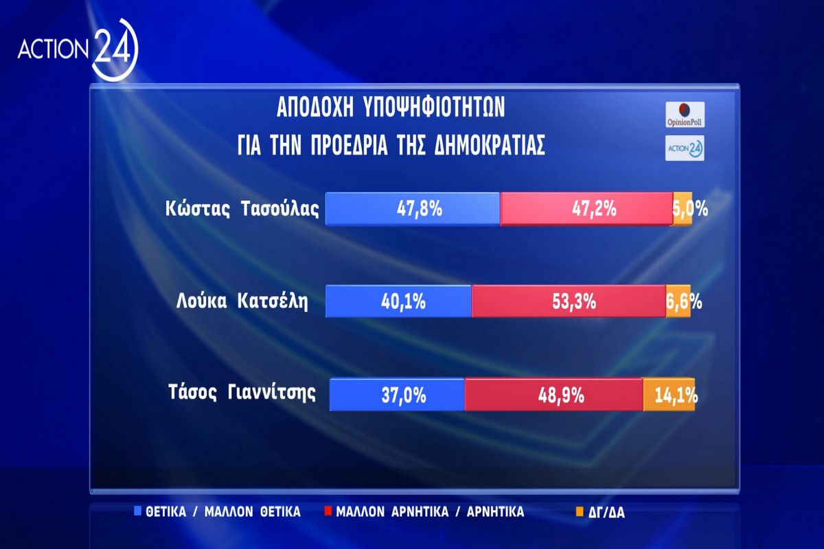 Η πρώτη μεγάλη δημοσκόπηση για ΠτΔ