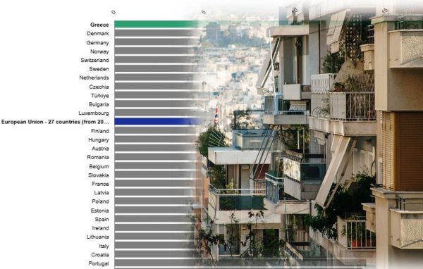 Eurostat: Πανευρωπαϊκή «πρωτιά» Ελλήνων στις δαπάνες για στέγαση – Οι Κύπριοι οι πιο «άνετοι»