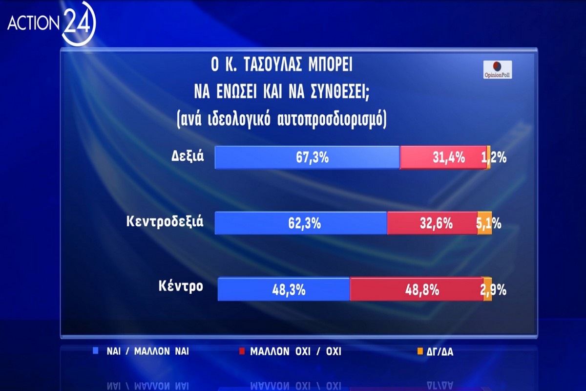 Η πρώτη μεγάλη δημοσκόπηση για ΠτΔ