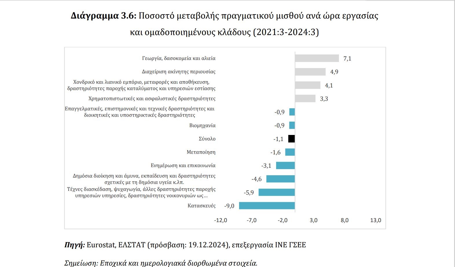 Εργαζόμενε έχεις ταλέντο; Τα επαγγέλματα με τις μεγαλύτερες ελλείψεις δεξιοτήτων - Έρευνα Manpower